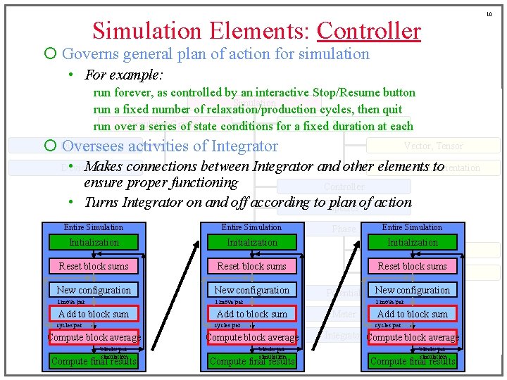 Simulation Elements: Controller ¡ Governs general plan of action for simulation • For example: