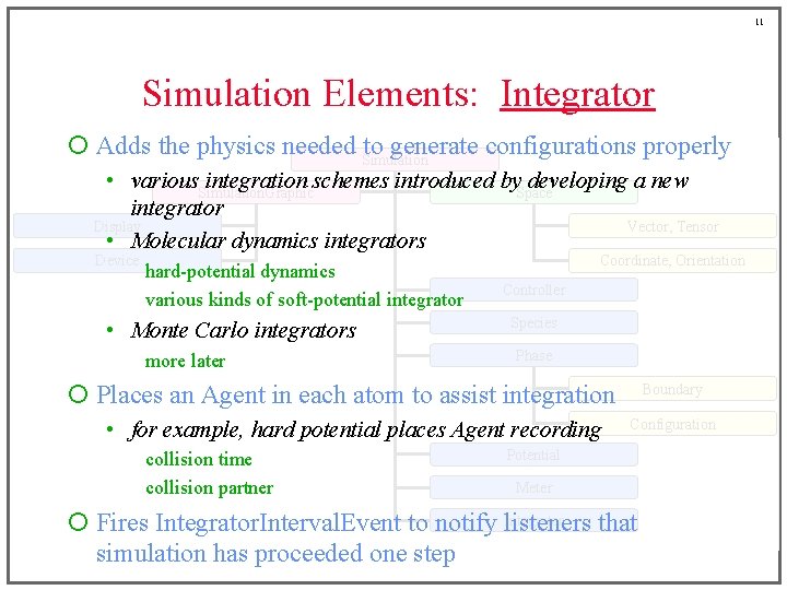 11 Simulation Elements: Integrator ¡ Adds the physics needed Simulation to generate configurations properly