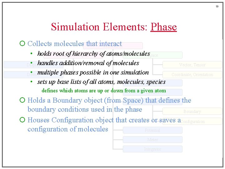 13 Simulation Elements: Phase ¡ Collects molecules that interact Simulation • holds root of