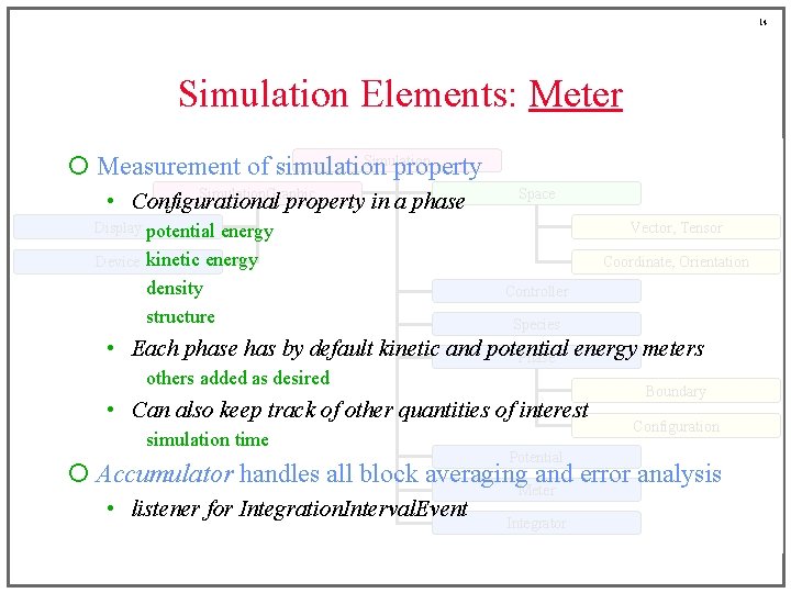 14 Simulation Elements: Meter Simulation ¡ Measurement of simulation property Simulation. Graphic • Configurational