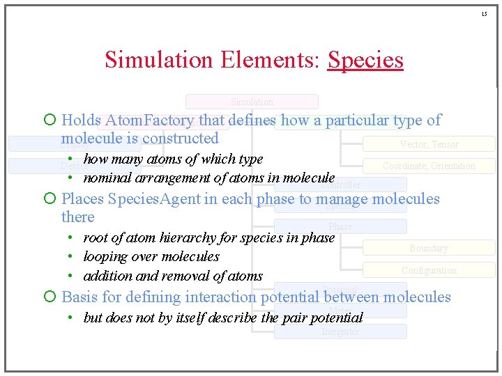 15 Simulation Elements: Species Simulation ¡ Holds Atom. Factory type of Simulation. Graphicthat defines