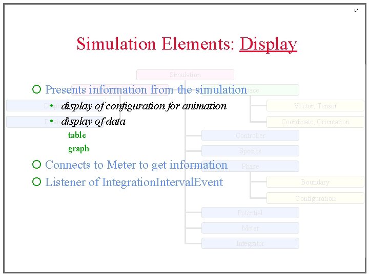 17 Simulation Elements: Display Simulation. Graphic from the simulation Space ¡ Presents information Display