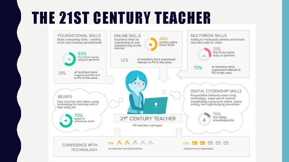THE 21 ST CENTURY TEACHER 
