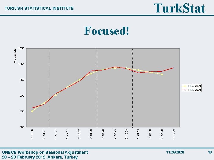 Turk. Stat TURKISH STATISTICAL INSTITUTE Focused! UNECE Workshop on Seasonal Adjustment 20 – 23