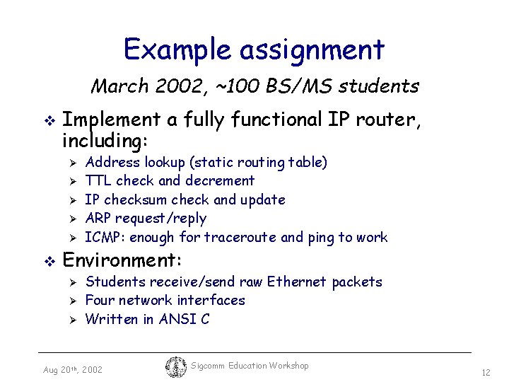 Example assignment March 2002, ~100 BS/MS students v Implement a fully functional IP router,