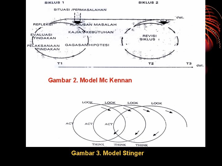 Gambar 2. Model Mc Kennan Gambar 3. Model Stinger 