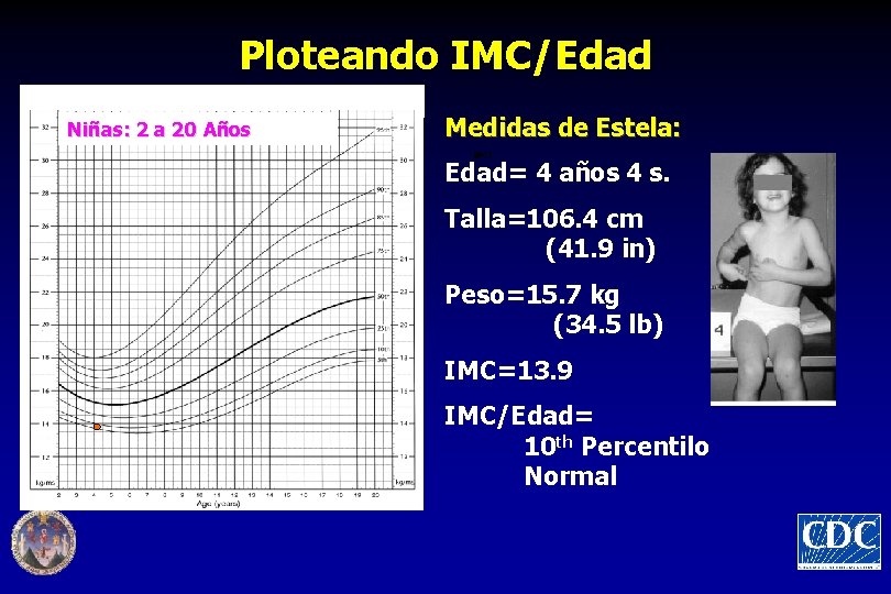 Ploteando IMC/Edad Niñas: 2 a 20 Años Medidas de Estela: BMI Edad= 4 años