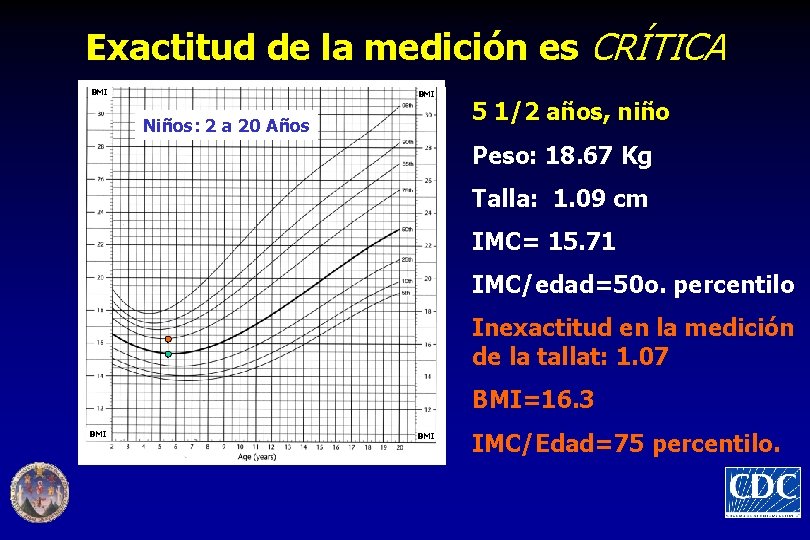 Exactitud de la medición es CRÍTICA BMI Niños: 2 a 20 Años 5 1/2