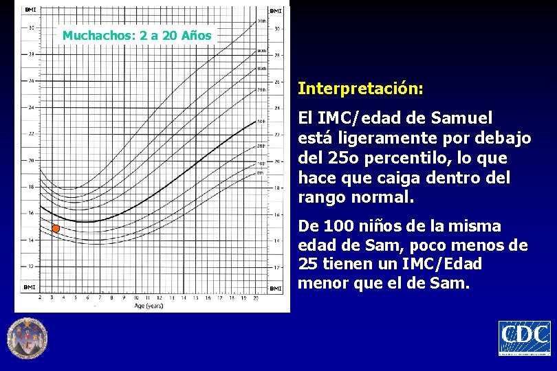 BMI Muchachos: 2 a 20 Años Interpretación: El IMC/edad de Samuel está ligeramente por