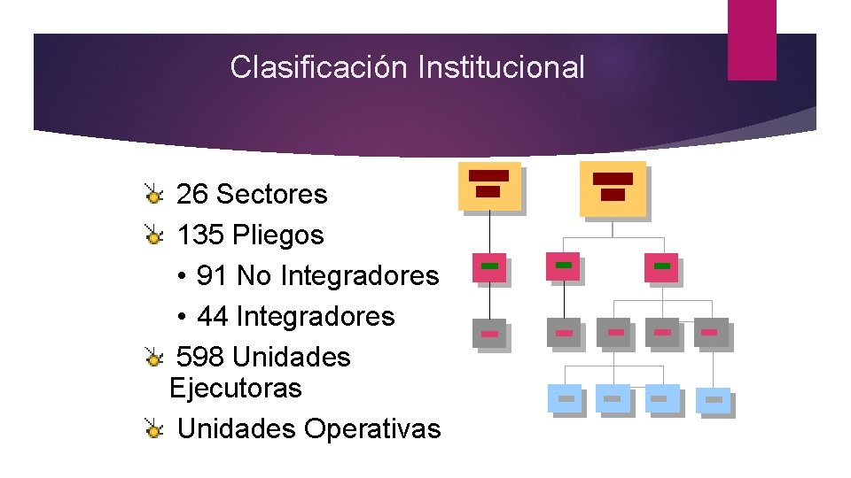 Clasificación Institucional 26 Sectores 135 Pliegos • 91 No Integradores • 44 Integradores 598