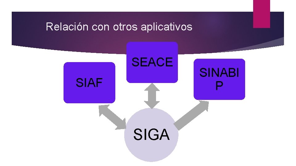 Relación con otros aplicativos SEACE SIAF SIGA SINABI P 