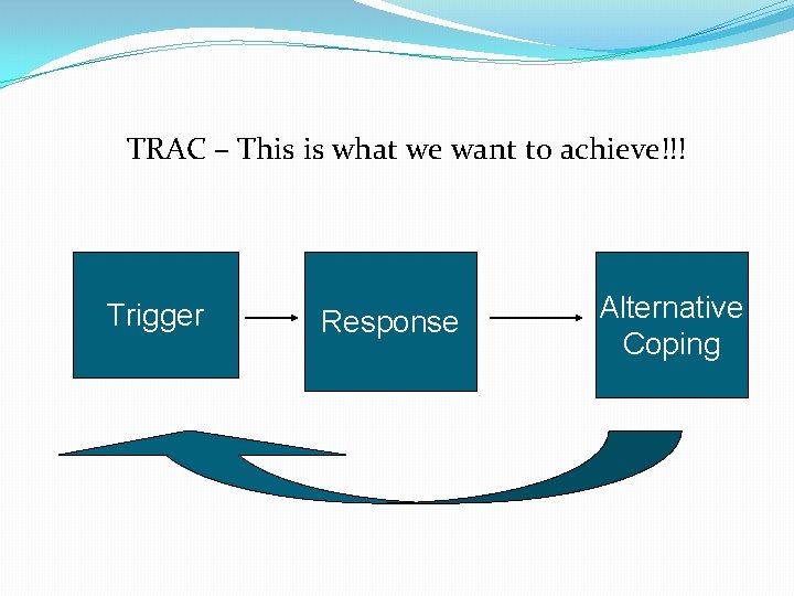 TRAC – This is what we want to achieve!!! Trigger Response Alternative Coping 