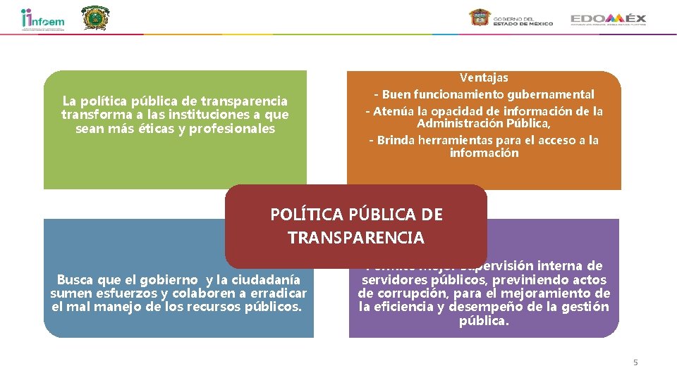 Ventajas La política pública de transparencia transforma a las instituciones a que sean más
