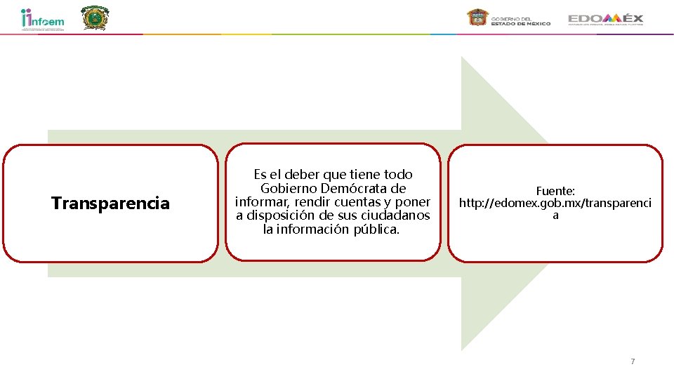 Transparencia Es el deber que tiene todo Gobierno Demócrata de informar, rendir cuentas y