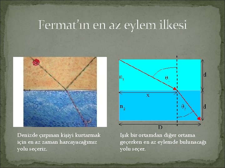 Fermat’ın en az eylem ilkesi Denizde çırpınan kişiyi kurtarmak için en az zaman harcayacağımız