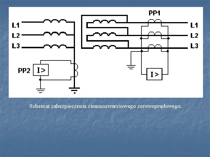 Schemat zabezpieczenia ziemnozwarciowego zerowoprądowego. 