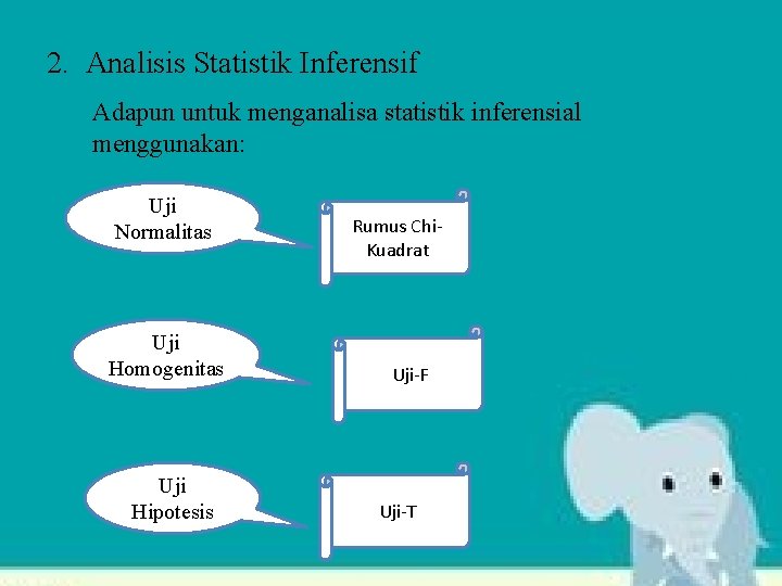 2. Analisis Statistik Inferensif Adapun untuk menganalisa statistik inferensial menggunakan: Uji Normalitas Uji Homogenitas