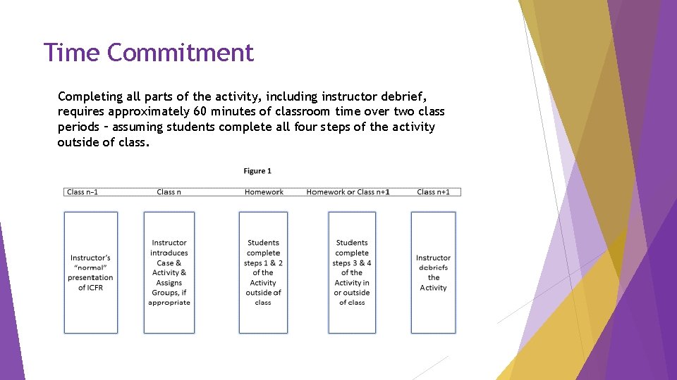 Time Commitment Completing all parts of the activity, including instructor debrief, requires approximately 60