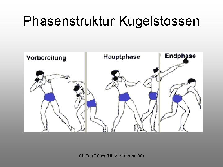 Phasenstruktur Kugelstossen Steffen Böhm (ÜL-Ausbildung 06) 