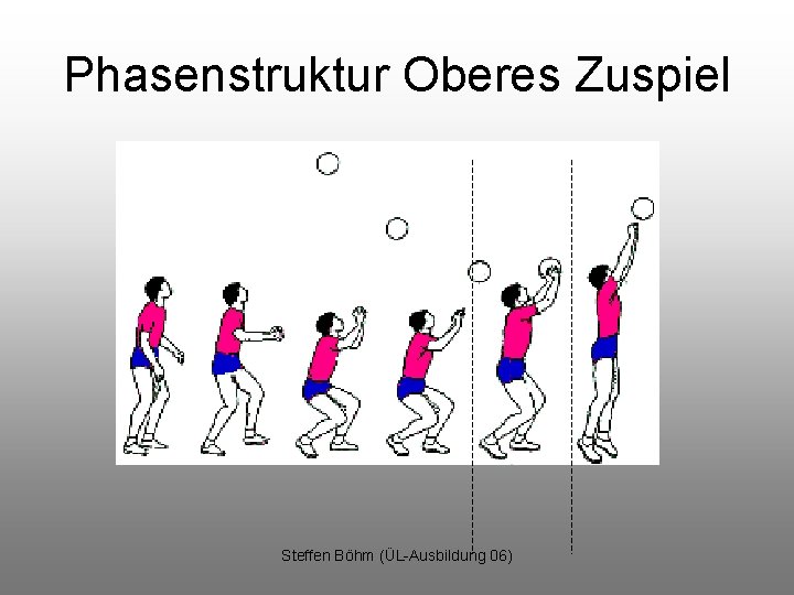 Phasenstruktur Oberes Zuspiel Steffen Böhm (ÜL-Ausbildung 06) 