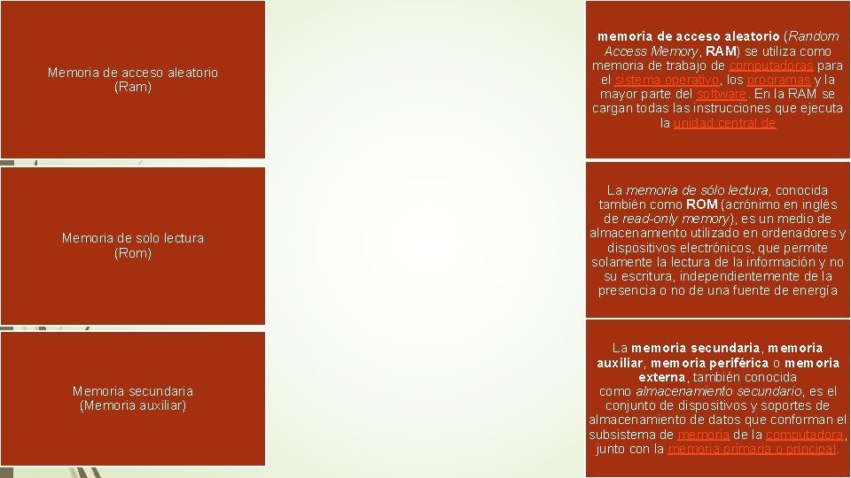 Memoria de acceso aleatorio (Ram) memoria de acceso aleatorio (Random Access Memory, RAM) se