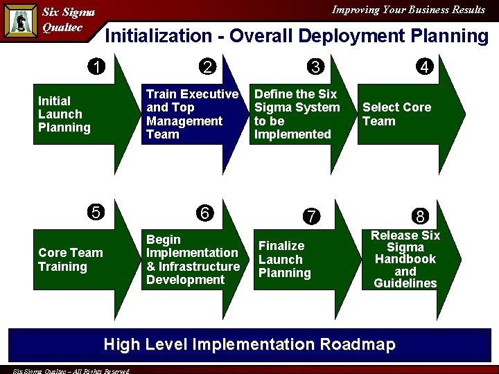 Six Sigma Qualtec Improving Your Business Results Initialization - Overall Deployment Planning 1 2