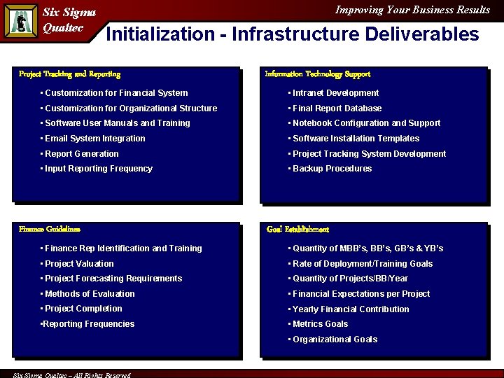 Six Sigma Qualtec Improving Your Business Results Initialization - Infrastructure Deliverables Project Tracking and