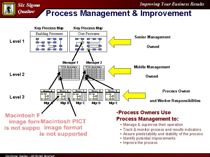 Six Sigma Qualtec Improving Your Business Results Process Management & Improvement Key Process Map