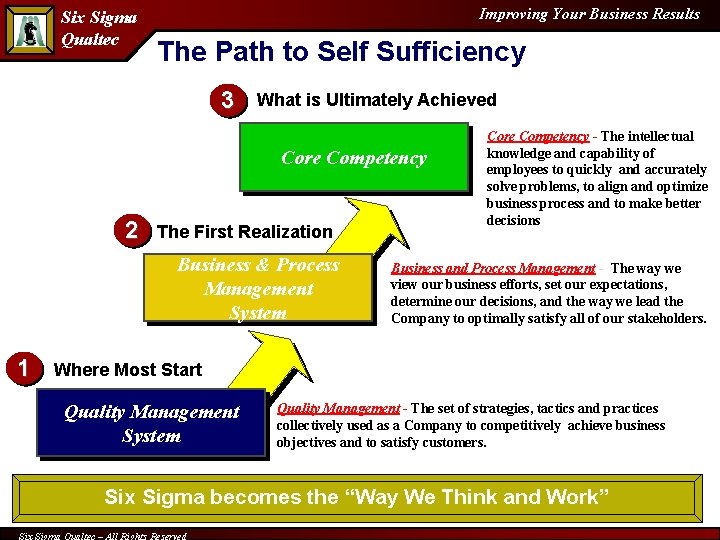 Six Sigma Qualtec Improving Your Business Results The Path to Self Sufficiency 3 What