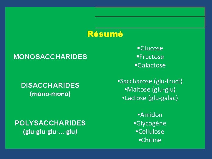 Résumé MONOSACCHARIDES §Glucose §Fructose §Galactose DISACCHARIDES (mono-mono) • Saccharose (glu-fruct) • Maltose (glu-glu) •