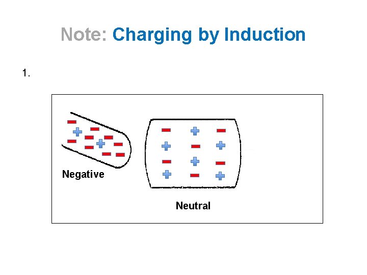 Note: Charging by Induction 1. Negative Neutral 