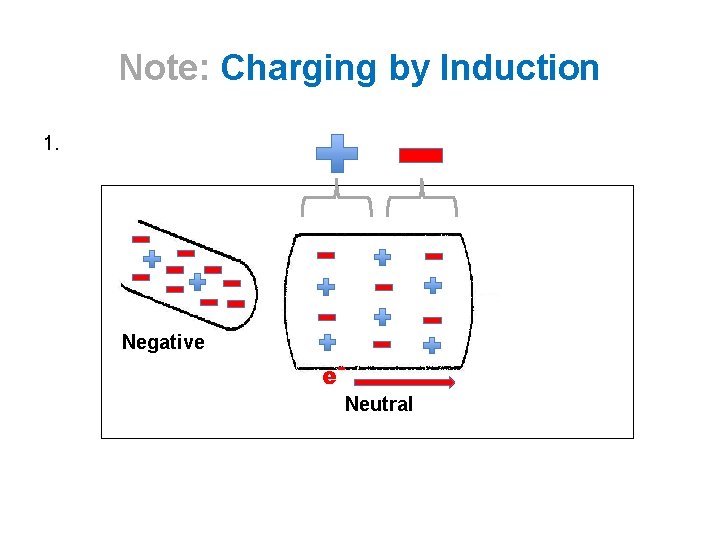 Note: Charging by Induction 1. Negative e. Neutral 