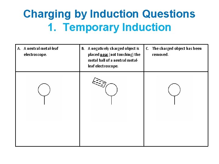 Charging by Induction Questions 1. Temporary Induction A. A neutral metal-leaf electroscope. B. A