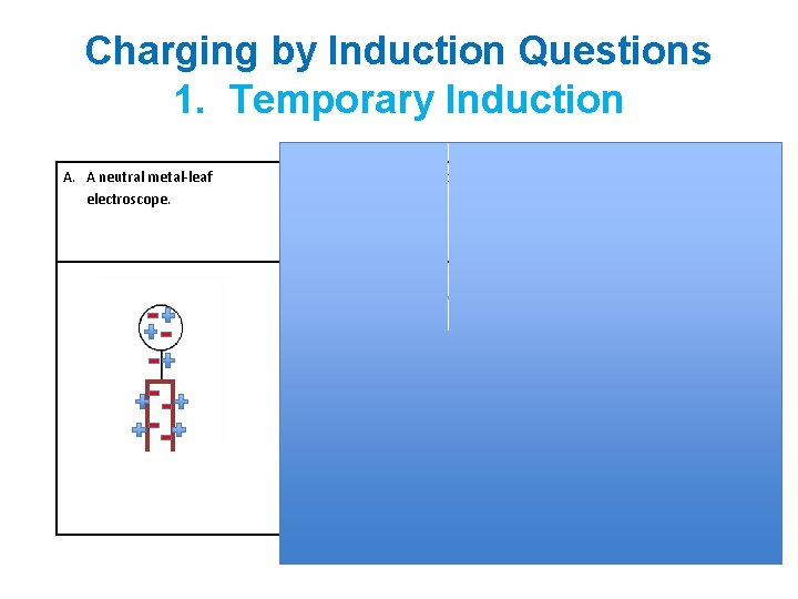 Charging by Induction Questions 1. Temporary Induction A. A neutral metal-leaf electroscope. B. A