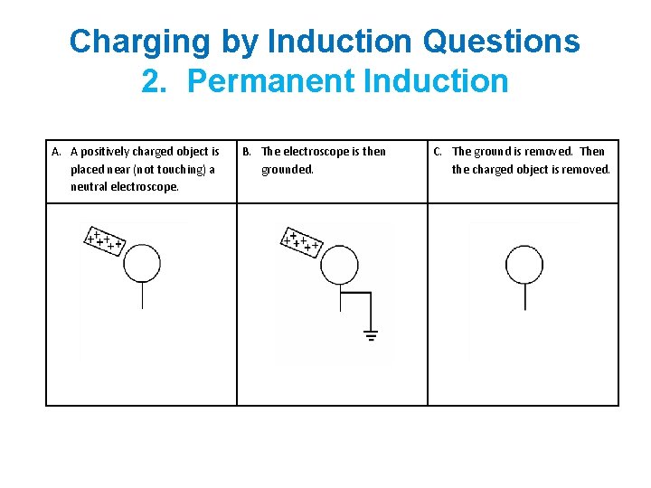 Charging by Induction Questions 2. Permanent Induction A. A positively charged object is placed