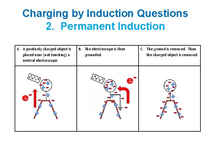 Charging by Induction Questions 2. Permanent Induction A. A positively charged object is placed