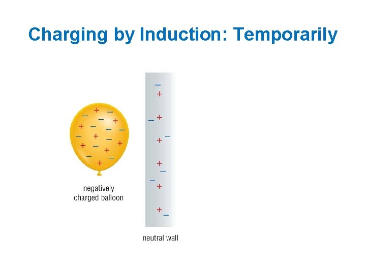 Charging by Induction: Temporarily 