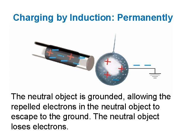 Charging by Induction: Permanently _ _ The neutral object is grounded, allowing the repelled