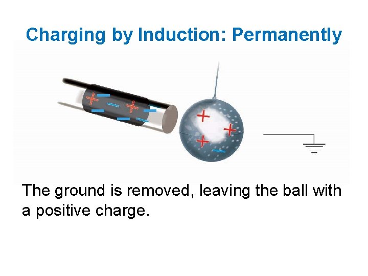 Charging by Induction: Permanently _ _ The ground is removed, leaving the ball with