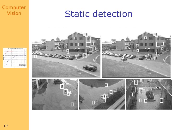 Computer Vision 12 Static detection Computer Vision 12 Static detection