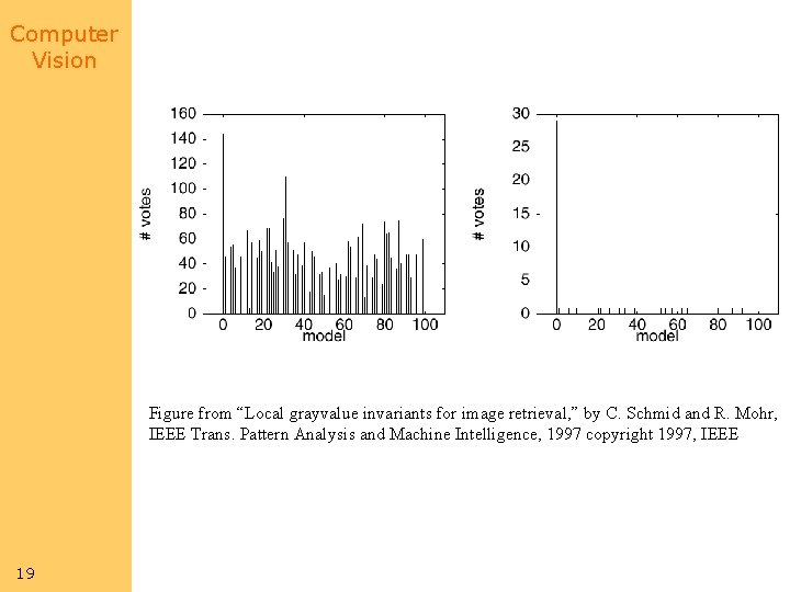 Computer Vision Figure from “Local grayvalue invariants for image retrieval, ” by C. Schmid Computer Vision Figure from “Local grayvalue invariants for image retrieval, ” by C. Schmid