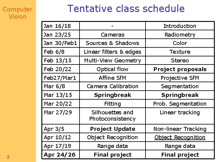 Tentative class schedule Computer Vision Jan 16/18 - Introduction Jan 23/25 Cameras Radiometry Sources Tentative class schedule Computer Vision Jan 16/18 - Introduction Jan 23/25 Cameras Radiometry Sources