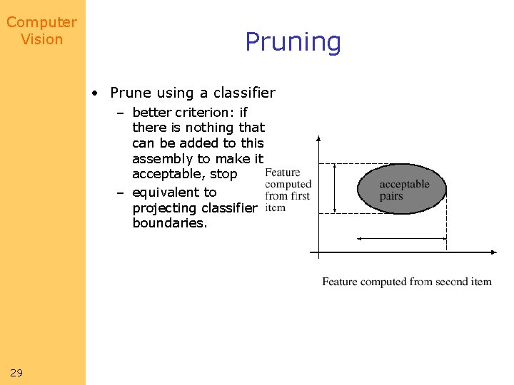 Computer Vision Pruning • Prune using a classifier – better criterion: if there is Computer Vision Pruning • Prune using a classifier – better criterion: if there is