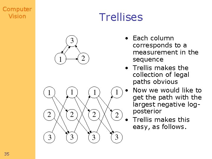 Computer Vision Trellises • Each column corresponds to a measurement in the sequence • Computer Vision Trellises • Each column corresponds to a measurement in the sequence •