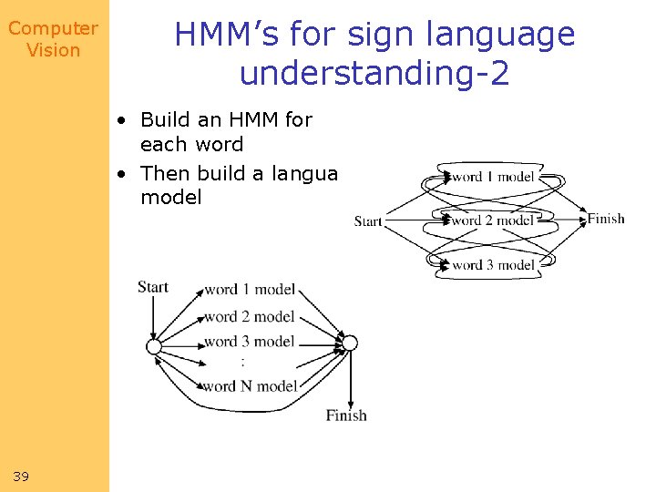 Computer Vision HMM’s for sign language understanding-2 • Build an HMM for each word Computer Vision HMM’s for sign language understanding-2 • Build an HMM for each word
