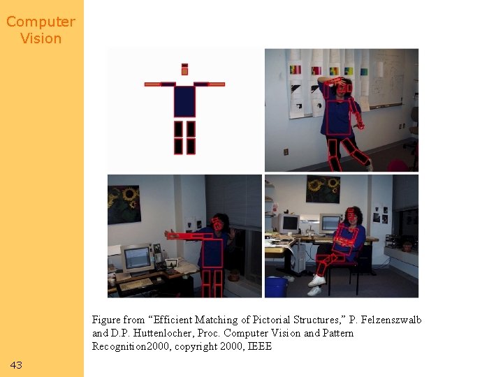 Computer Vision Figure from “Efficient Matching of Pictorial Structures, ” P. Felzenszwalb and D. Computer Vision Figure from “Efficient Matching of Pictorial Structures, ” P. Felzenszwalb and D.
