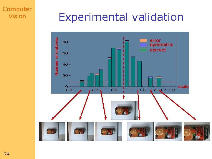 Experimental validation Number of matches Computer Vision error symmetric correct scale 74 Experimental validation Number of matches Computer Vision error symmetric correct scale 74