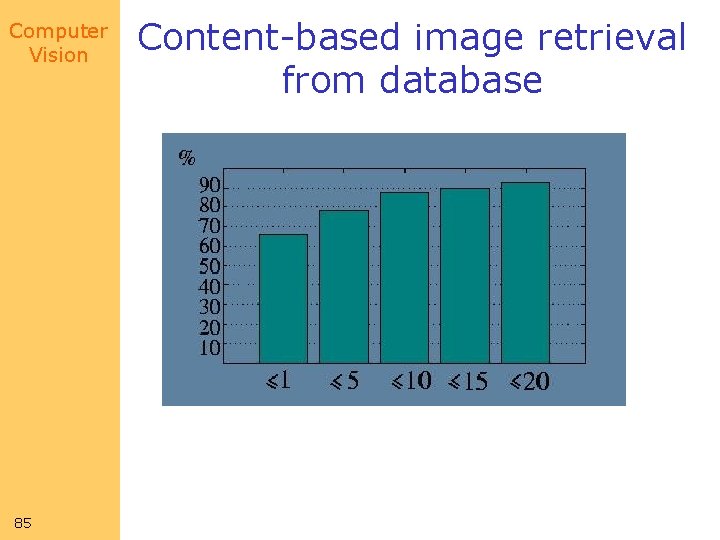 Computer Vision 85 Content-based image retrieval from database Computer Vision 85 Content-based image retrieval from database