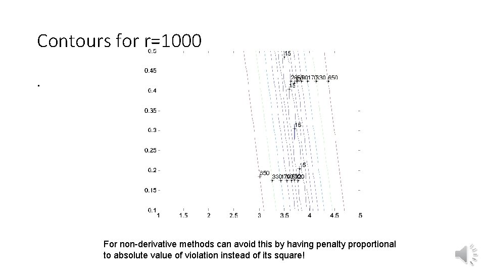 Contours for r=1000. For non-derivative methods can avoid this by having penalty proportional to Contours for r=1000. For non-derivative methods can avoid this by having penalty proportional to