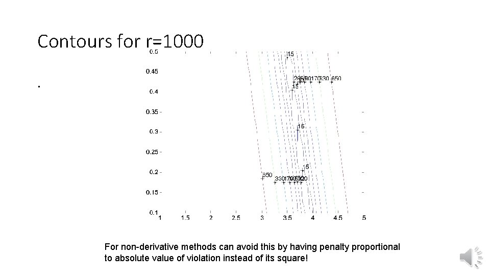 Contours for r=1000. For non-derivative methods can avoid this by having penalty proportional to